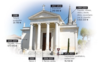 Infographie travaux collégiale
