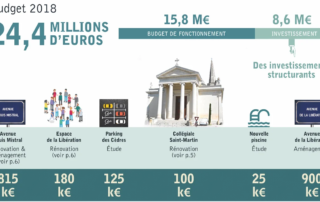 Les investissements du budget 2018